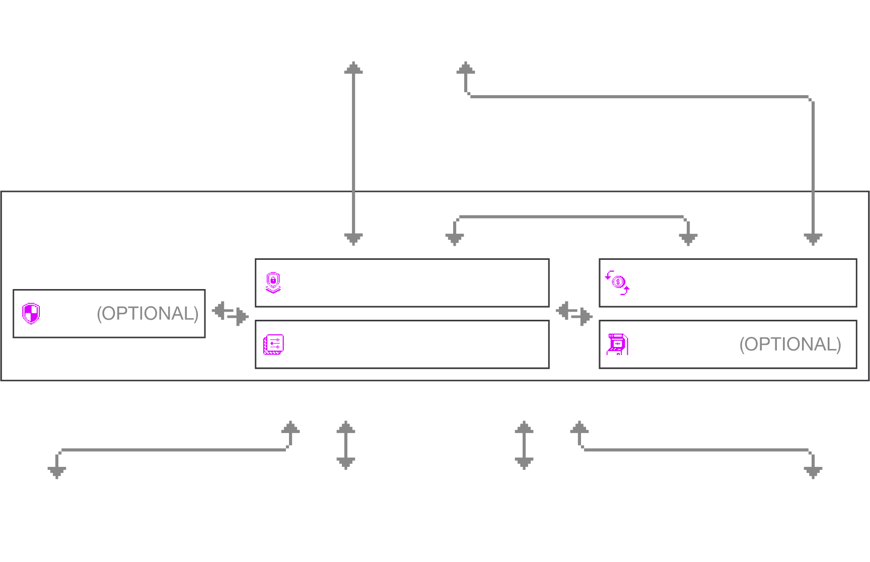 trading strategy